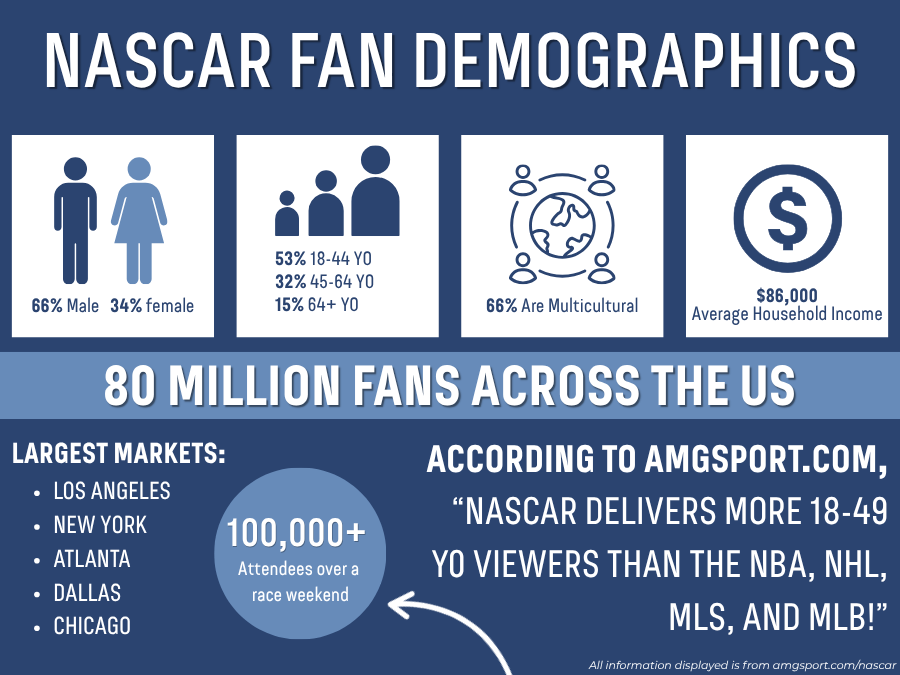 Nascar demographics